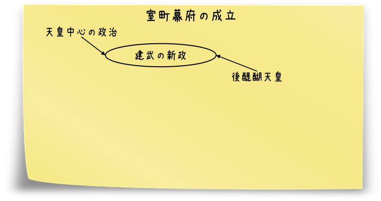 歴史の流れがスルスル頭に入るノート術