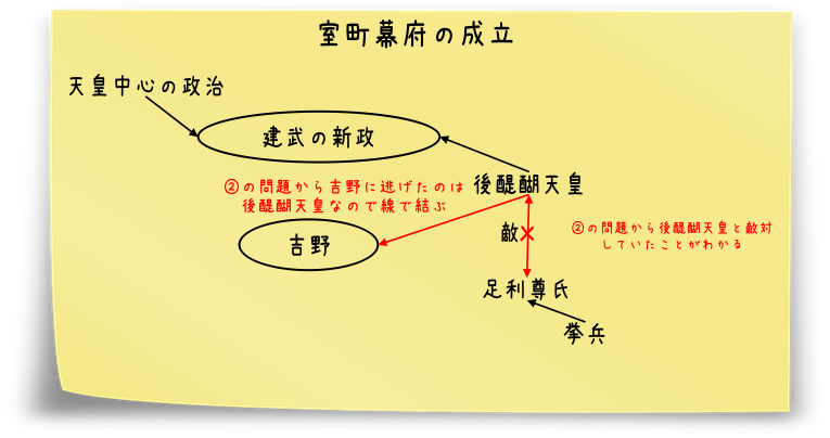 歴史の流れがスルスル頭に入るノート術 歴史の流れがスルスル頭に入るノート術