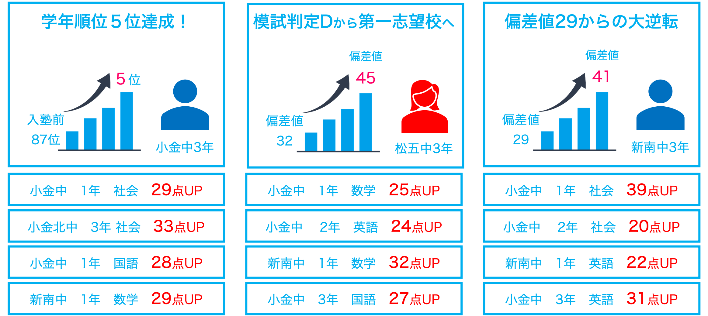 プリモブログ プリモ個別指導塾 小中学生対象 新松戸