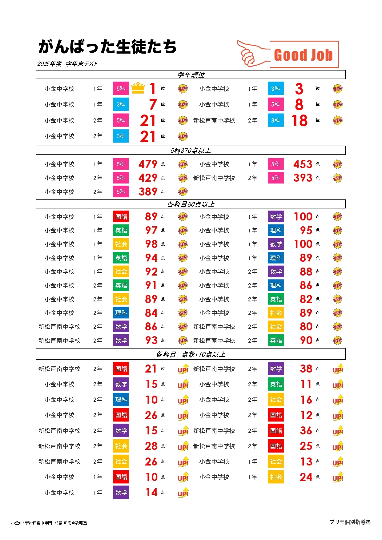 202602result_page-0001 (1)